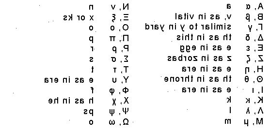 Sådan siger ordene på græsk. Lær det græske alfabet og lyde hvert bogstav.