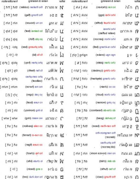 Hvordan man taler thai. Lær det grundlæggende.