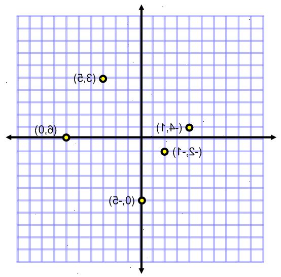 Sådan graf punkter på koordinere fly. Find den første koordinat i et ordnet par er på x-aksen.