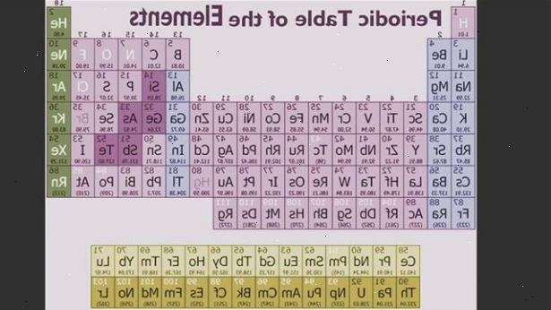 Hvordan til at huske det periodiske system. Udskriv en kopi af det periodiske system.