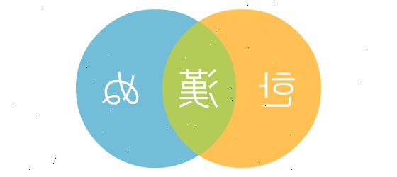 Hvordan til at fortælle kinesisk, japansk og koreansk skrift fra hinanden. Kig efter cirkler og ovaler.
