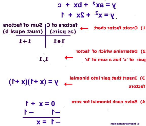 Hvordan man løser kvadratiske ligninger. Indstil hver faktor lig med nul, som separate ligninger.