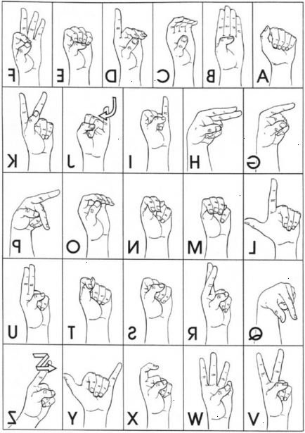 Sådan fingerspell alfabetet i amerikansk tegnsprog. God form.